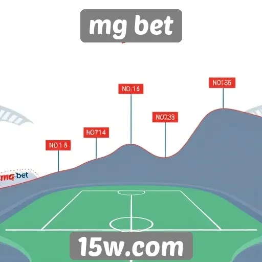 História e evolução do mg bet ao longo dos anos